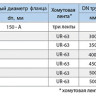 Отвод седловой фланцевый UR-CAST UR-61 DN 150-A мм х 300-500 мм PN 10/16 чугунный 2