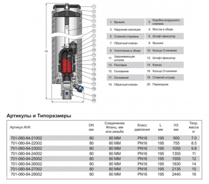 Клапан AVK 701/84 DN 80 PN 16 Н=755 воздушный фланцевый