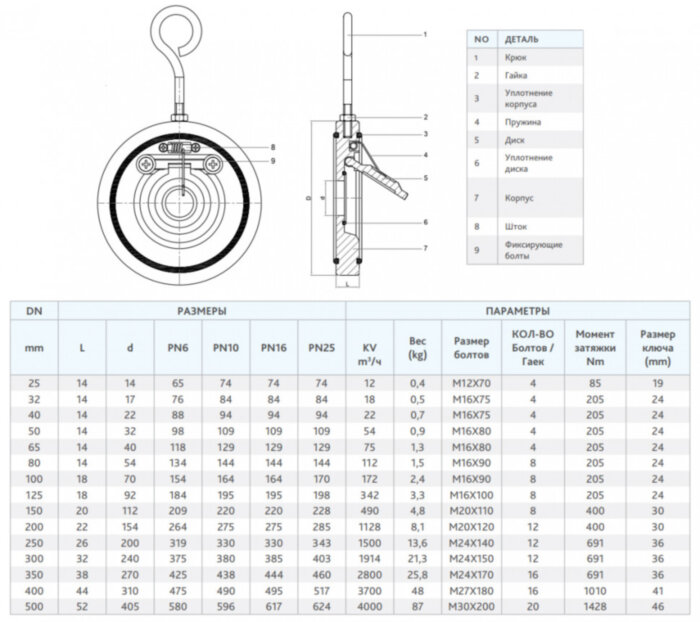 Клапан FAF 2300 DN 100 PN 10 обратный межфланцевый