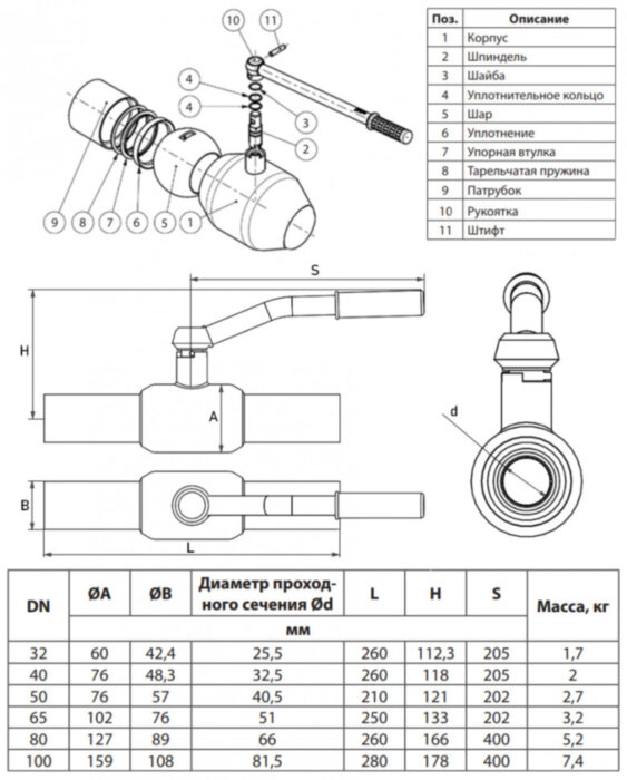 Кран шаровой Ридан RJiP Premium WW DN 80 PN 25 стальной стандартнопроходный под приварку