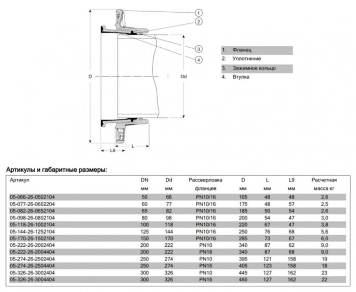 Фланец AVK COMBI 05/26 DN 60 PN 10/16 фиксирующего типа для ВЧШГ труб