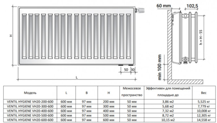 Радиатор панельный Royal Thermo VENTIL HYGIENE VH20-400-600 RAL9016