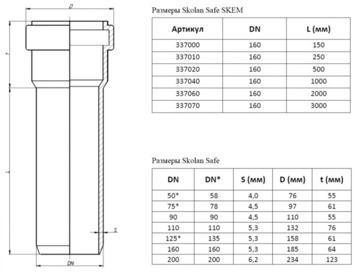 Труба канализационная бесшумная PP-MD Ostendorf Skolan Safe SKEM DN 160х5,3х250