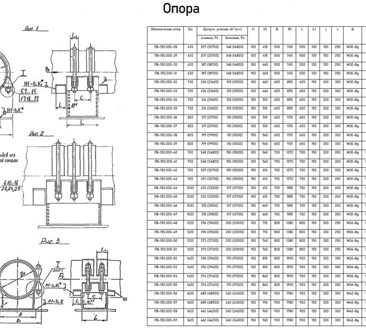 Опора Л8-150.000 неподвижная хомутовая 2