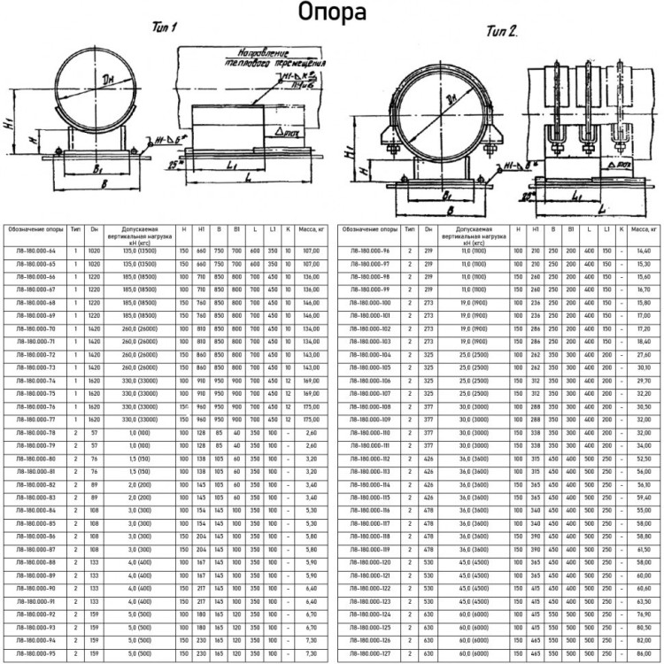 Опора Л8-180.000-110 скользящая направляющая 2