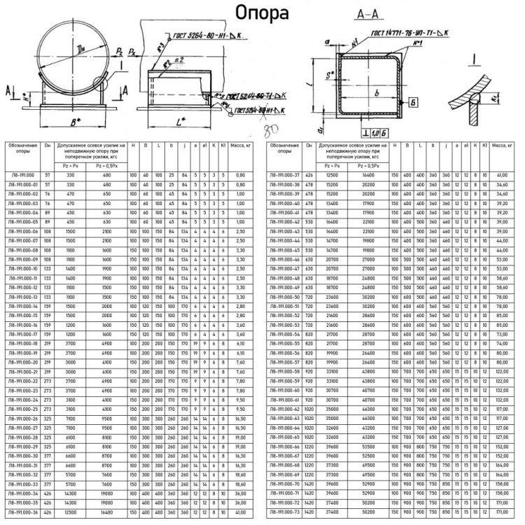 Опора Л8-191.000-16 неподвижная приварная 2