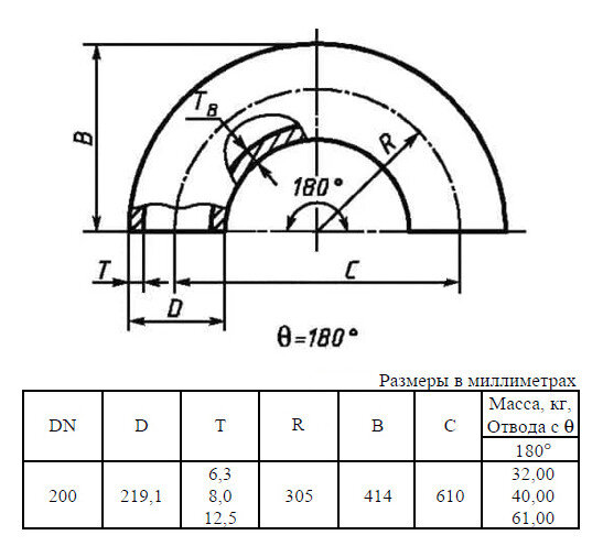 Отвод стальной 180-1-219,1х8-12Х18Н10Т ГОСТ 17375-2001 бесшовный крутоизогнутый