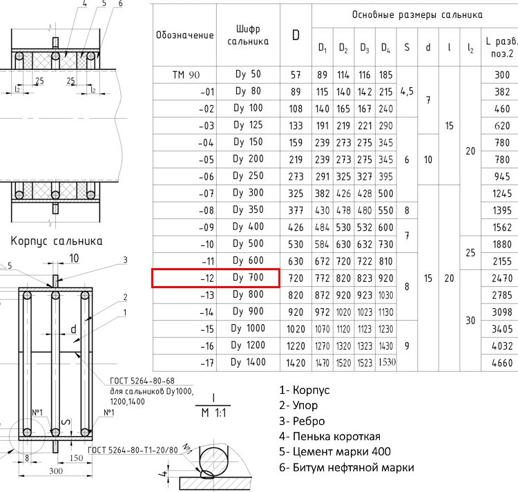 Клапан FAF 2300 DN 65 PN 16 обратный межфланцевый 2
