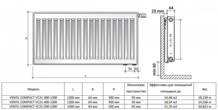 Радиатор панельный Royal Thermo VENTIL COMPACT VC21-400-1300 RAL9016