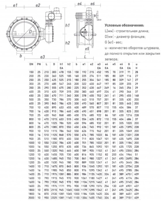 Затвор ERHARD ЕАК DN 1200 PN 16 поворотный фланцевый с двойным эксцентриком с электроприводом