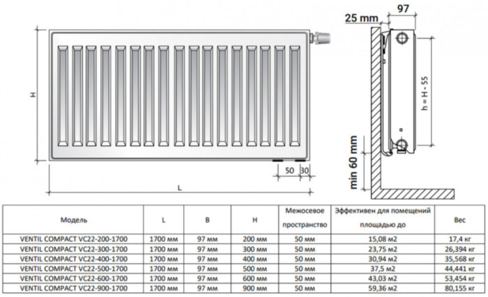 Радиатор панельный Royal Thermo VENTIL COMPACT VC22-300-1700 Silver Satin