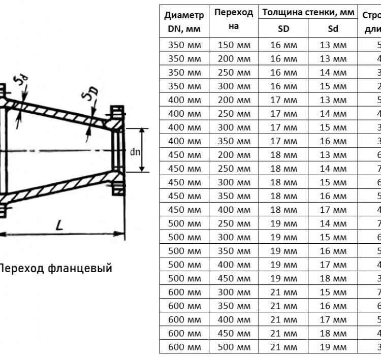 Переход ХФ Ду 350х300 ВЧШГ ГОСТ 5525-88 чугунный фланцевый 2