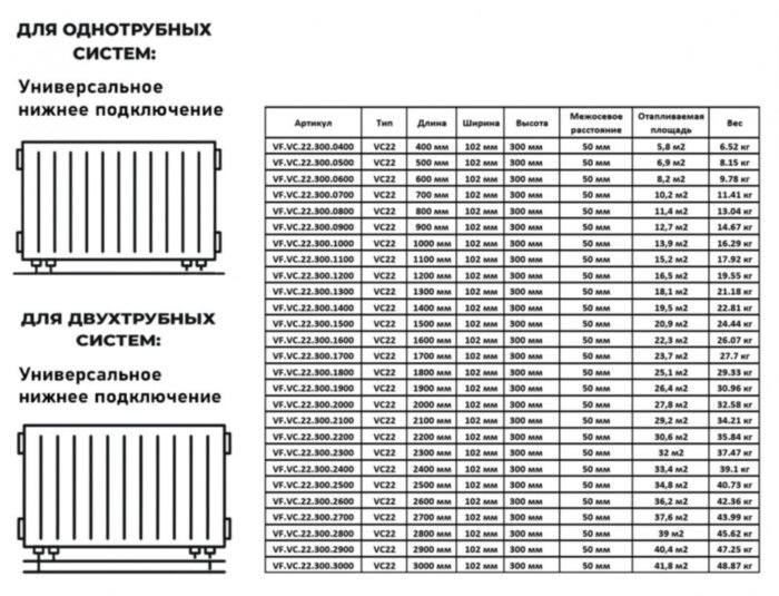 Радиатор панельный VALFEX STEEL VC22 1800-300 ГОСТ 31311-2005 нижнее универсальное подключение
