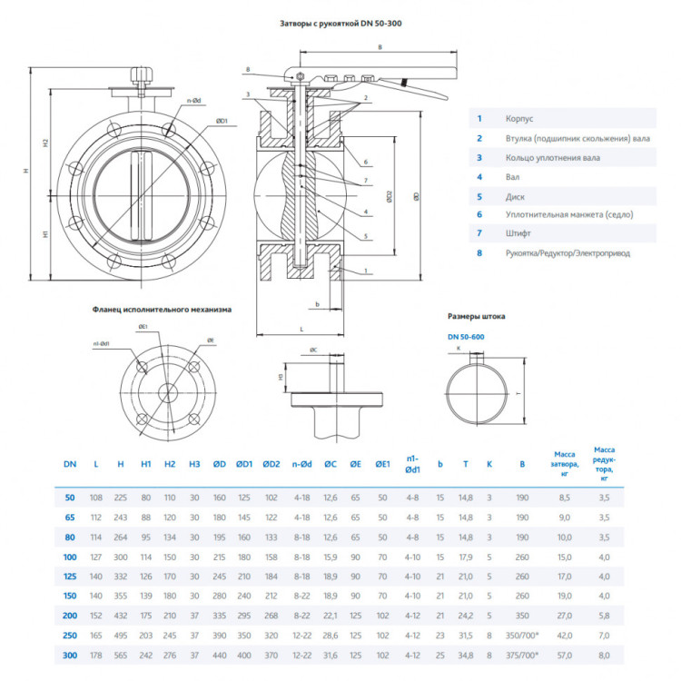 Затвор DENDOR 021F DN 125 PN 16 поворотный дисковый фланцевый с рукояткой 2
