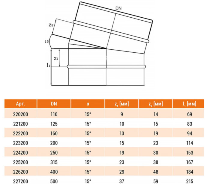 Отвод НПВХ Ostendorf KG KGB DN 200 PN 0,5 15 градусов