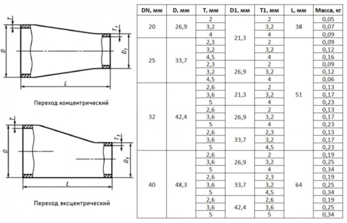 Переход стальной нержавеющий концентрический К-48,3х3,6-26,9х3,2-12Х18Н10Т ГОСТ 17378-2001
