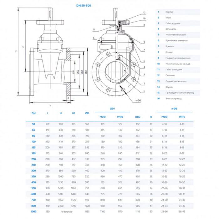 Задвижка DENDOR 47GVA DN 200 PN 16 клиновая фланцевая чугунная с обрезиненным клином под электропривод