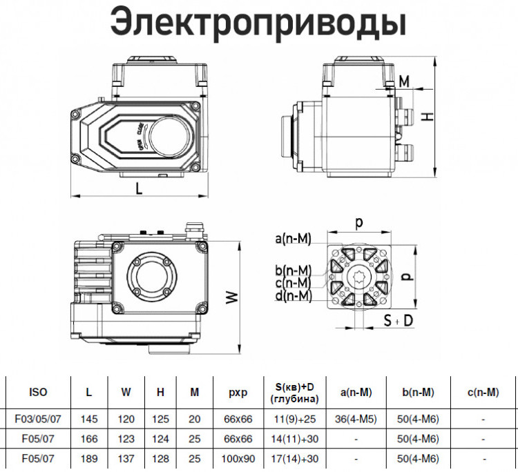 Электропривод Benarmo QB-3-120 F05/F07 17х17/14х14 квадрат 220 В четвертьоборотный для 3-ходового крана IP67 красный 2