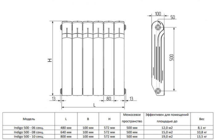 Алюминиевый радиатор Royal Thermo Indigo 500 - 10 секц. RAL9016