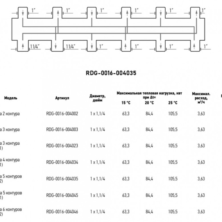 Коллектор распределительный ROMMER RDG-0016-004035 5-ти контурный НР 1"x1 1/4" Ду 32 Ру 4 без теплоизоляции 3
