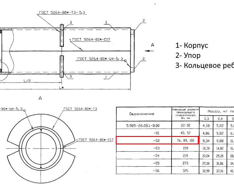 Сальник набивной С-2 Ду 76/89/108 L=500 мм 5.905-26.08.1-8.02 2