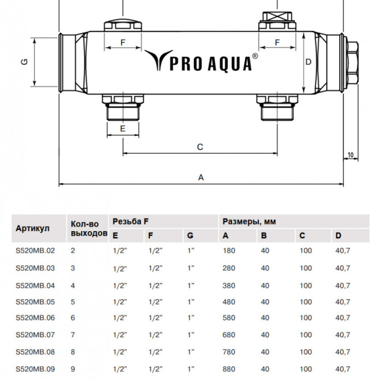 Коллекторная группа Pro Aqua 1х1/2" 3 выхода с межосевым расстоянием 100 мм 2