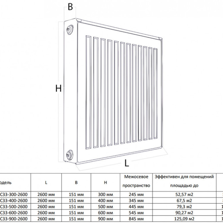 Радиатор панельный Royal Thermo COMPACT C33-900-2600 RAL9016 2