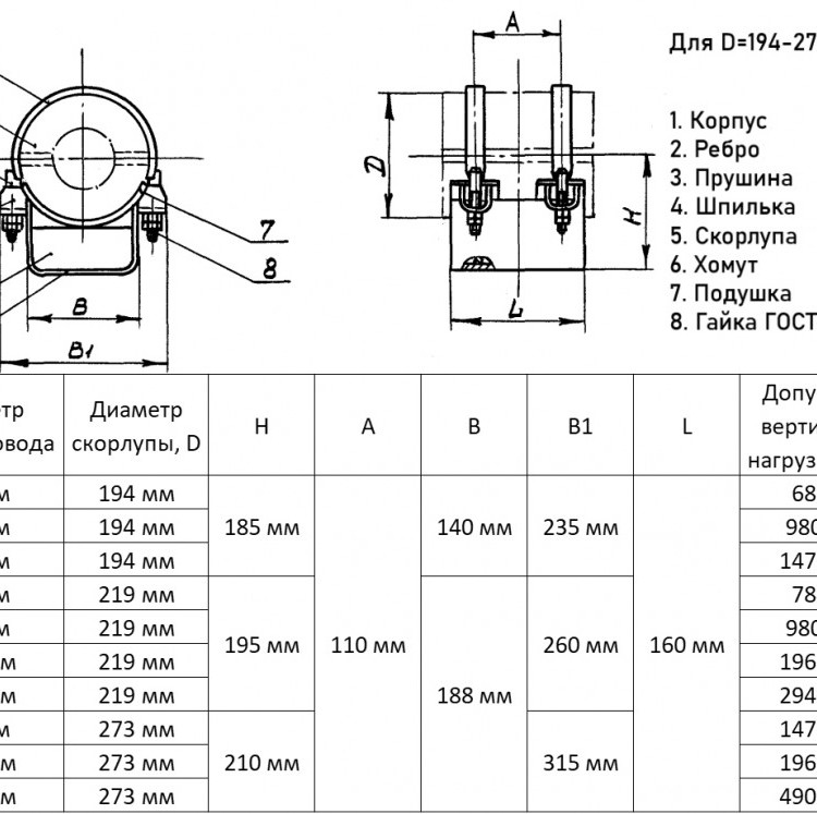 Опора 76-219-Б ОСТ 36-104-83 балочная подвижная 2