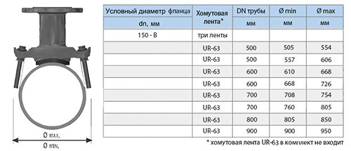 Отвод седловой фланцевый UR-CAST UR-61 DN 150-B мм х 500-900 мм PN 10/16 чугунный 2