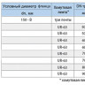 Отвод седловой фланцевый UR-CAST UR-61 DN 150-B мм х 500-900 мм PN 10/16 чугунный 2