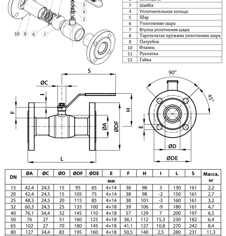 Кран шаровой Ридан RJiP Standard FF DN 100 PN 16 стальной стандартнопроходный фланцевый 2