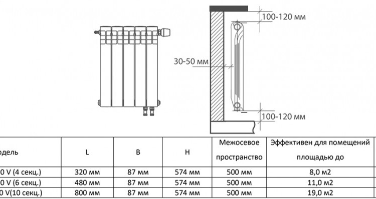 Радиатор биметаллический Royal Thermo BiLiner 500 V (6 секций) Bianco Traffico 4