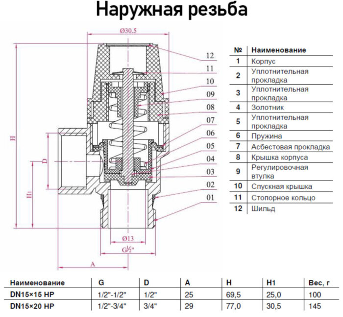 Клапан предохранительный Benarmo НР/ВР 1/2"х3/4" DN 15х20 PN 16 Pср = 6 бар угловой латунный