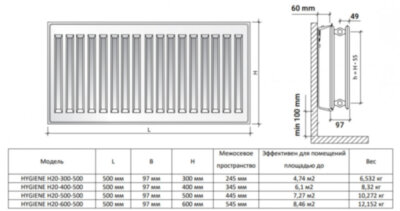 Радиатор панельный Royal Thermo HYGIENE H20-600-500 RAL9016