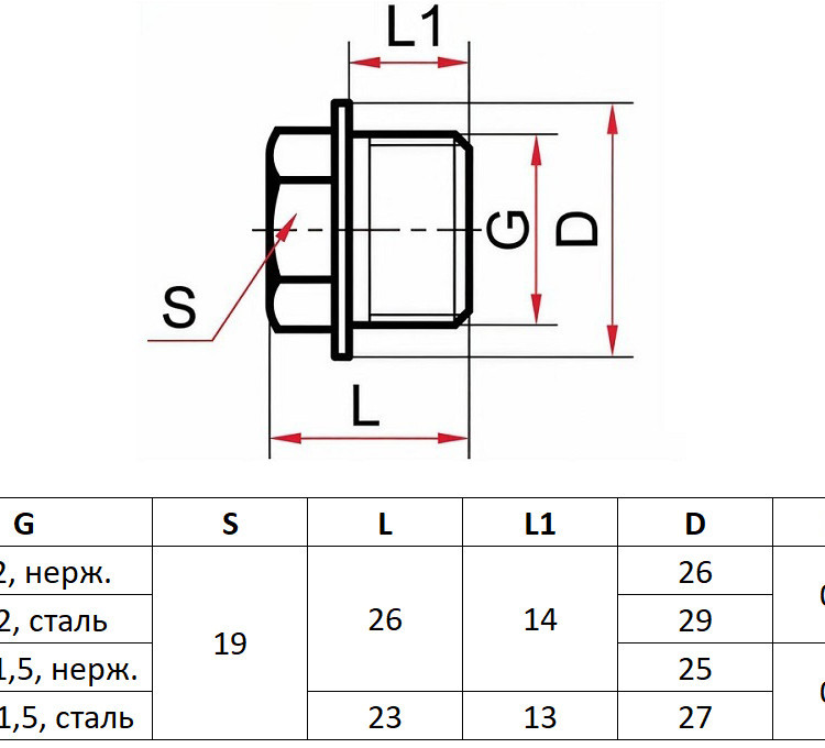Заглушка резьбовая Росма G1/2" 00000033229 2