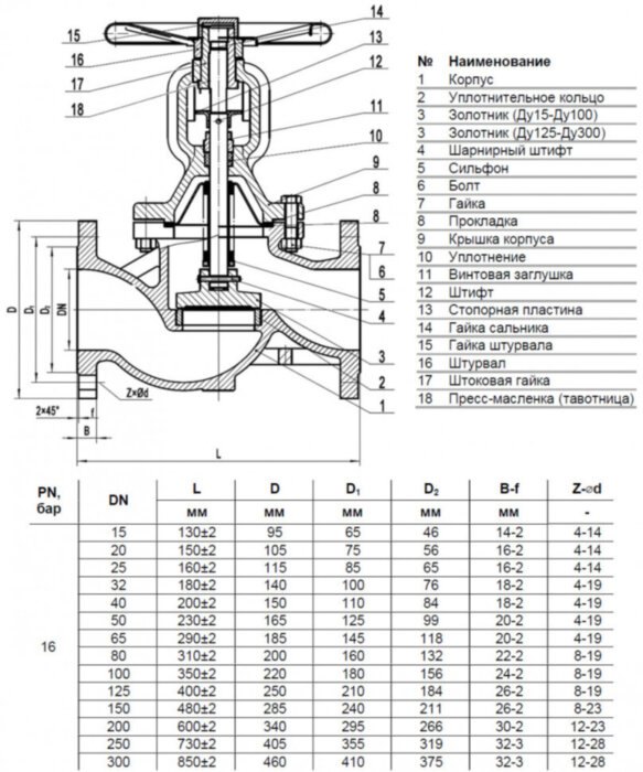 Клапан запорный Benarmo 3210W DN 32 PN 16 сильфонный фланцевый