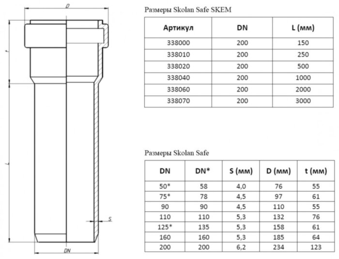 Труба канализационная бесшумная PP-MD Ostendorf Skolan Safe SKEM DN 200х6,2х150
