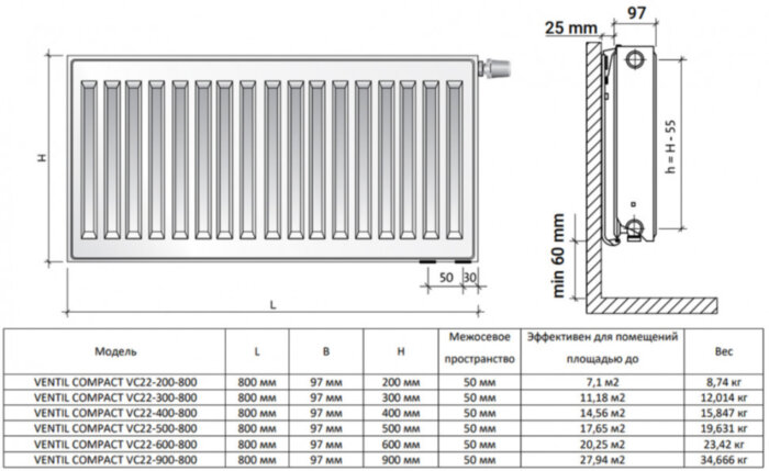 Радиатор панельный Royal Thermo VENTIL COMPACT VC22-200-800 RAL9016