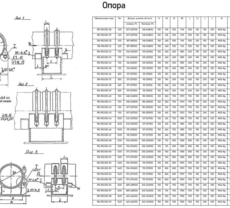 Опора Л8-150.000-02 неподвижная хомутовая 2