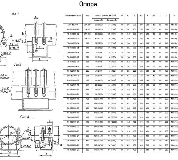 Опора Л8-150.000-02 неподвижная хомутовая 3