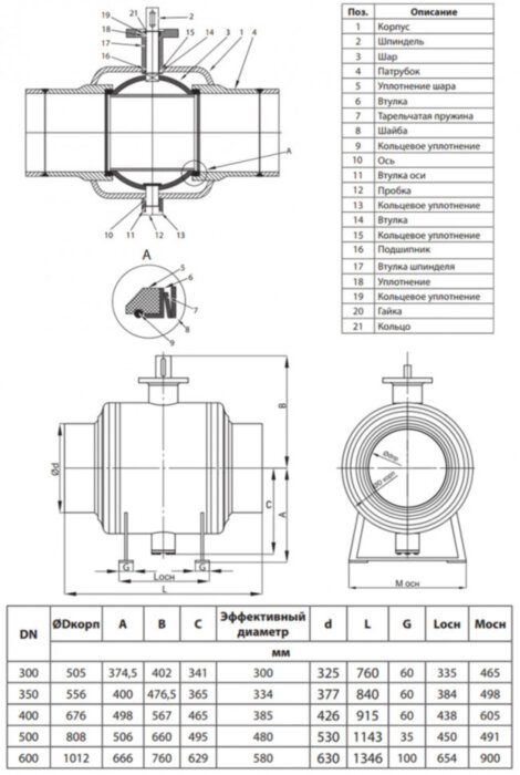 Кран шаровой Ридан RJiP Premium FB/WW/GF DN 350 PN 25 стальной полнопроходный под приварку с фланцем под привод