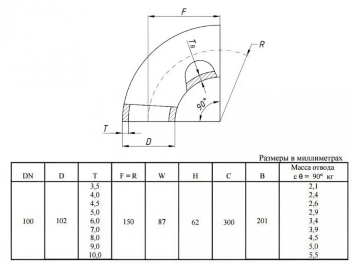 Отвод стальной 90-2-102х9-09Г2С ГОСТ 17375-2001 бесшовный крутоизогнутый