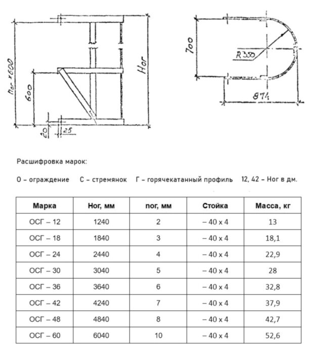Ограждение стремянки ОСГ 30 Серия 1.450.3-7.94