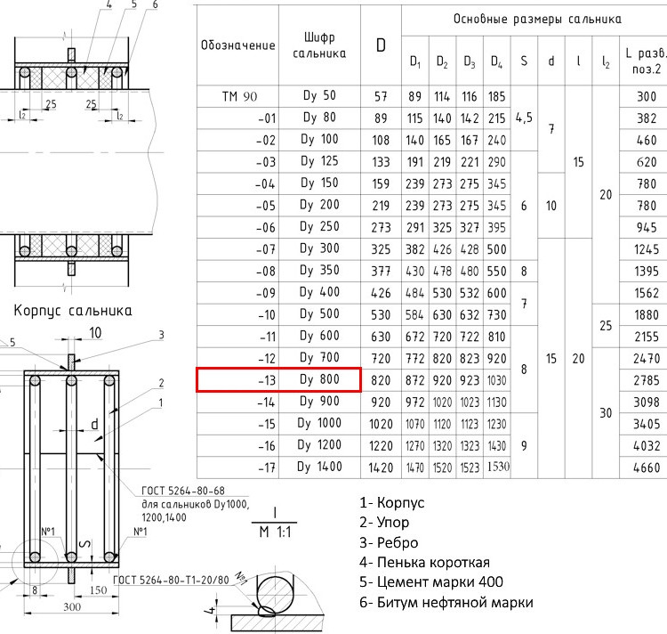 Клапан FAF 2300 DN 65 PN 25 обратный межфланцевый 2