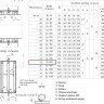 Клапан FAF 2300 DN 65 PN 25 обратный межфланцевый 2