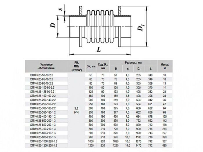 Компенсатор ОПФН-25-100-80-2.2 Ду 100 Ру 25 сильфонный осевой