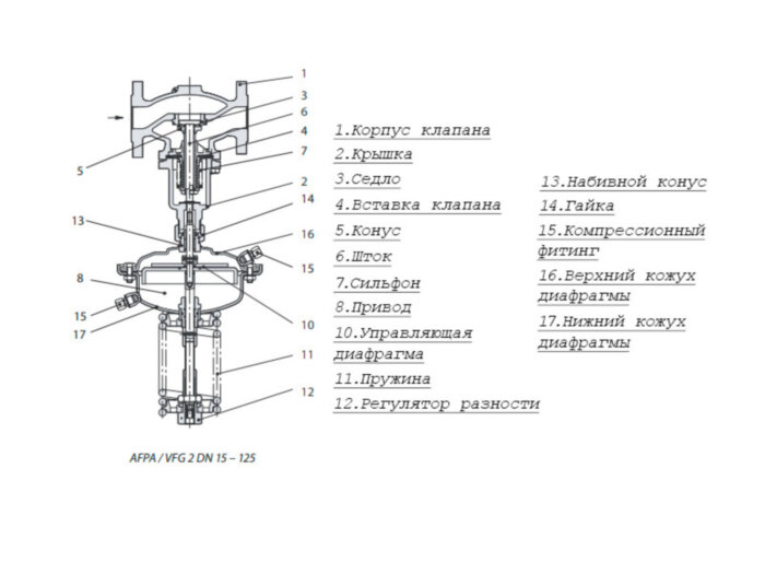 Регулятор давления AFPA Ду 250 Ру 25 Danfoss