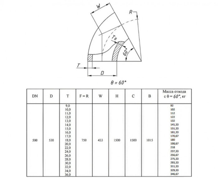 Отвод стальной 60-2-530х34-12Х18Н10Т ГОСТ 17375-2001 бесшовный крутоизогнутый