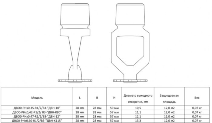Ороситель дренчерный ДВО0-РНд0,47-R1/2/В3-"ДВН-12"-белый (RAL 9016) водяной