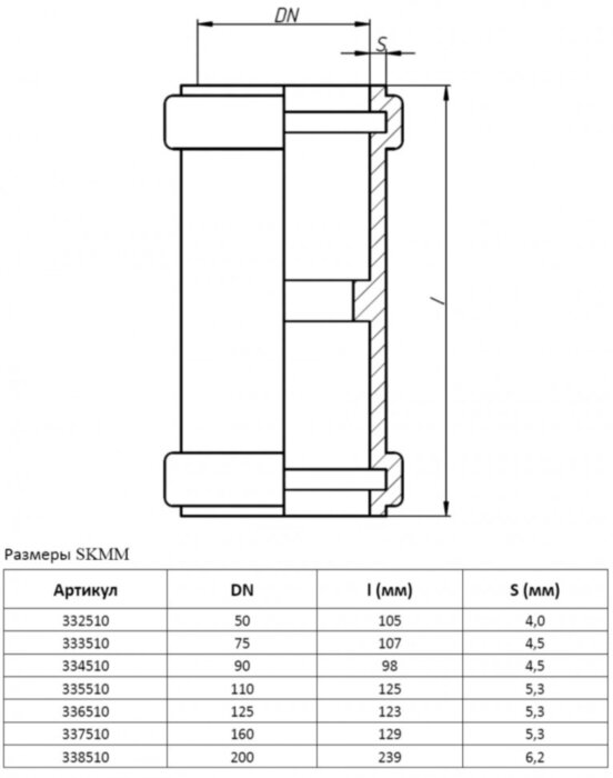Муфта двойная PP-MD Ostendorf Skolan Safe SKMM DN 50
